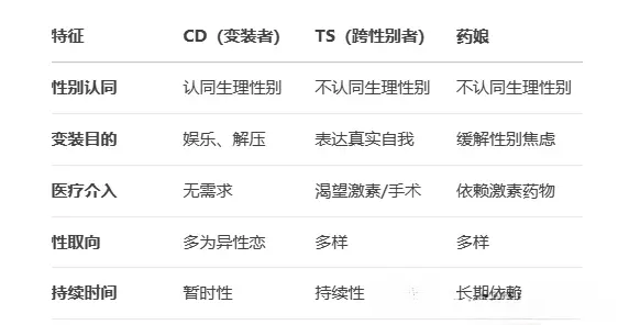 我朋友竟然是个sub，了解他背后的秘密你知道吗？ 一