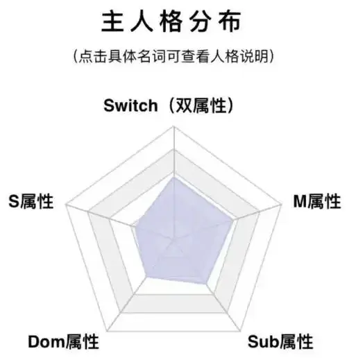 西檬之家sm亚文化怎么玩?字母圈新人入圈 一